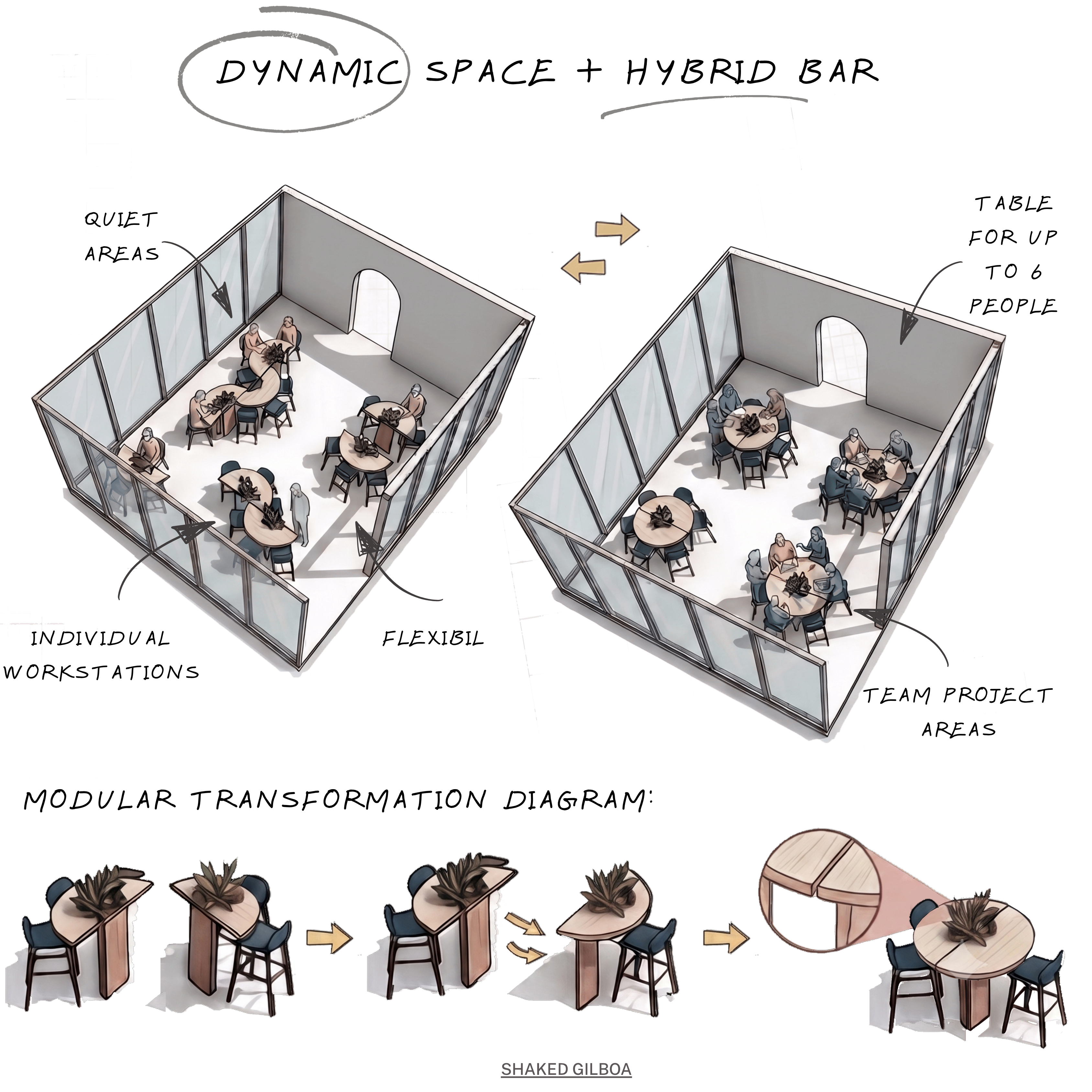Diagram of a dynamic space and hybrid bar layout with quiet areas and team project tables